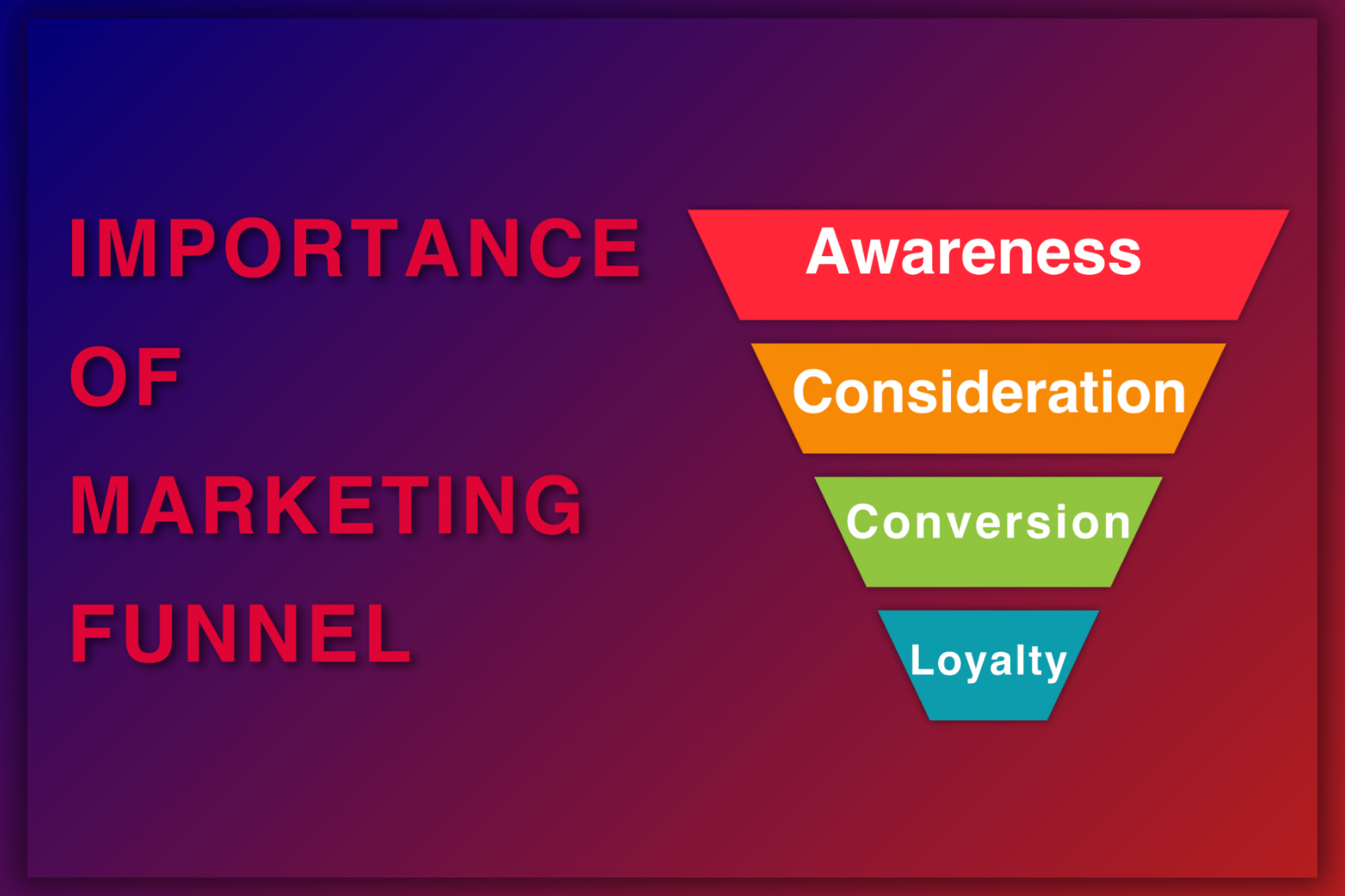 The Importance of Implementing a Marketing Funnel